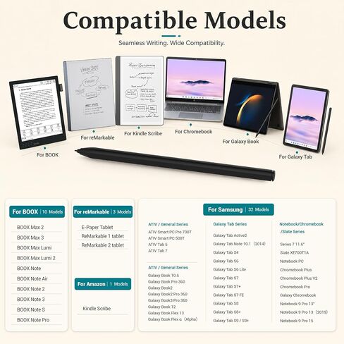 Stylus for Remarkable 2/1 Pen,EMR Pen with Flip Eraser,Magnetic Attraction in Kuwait