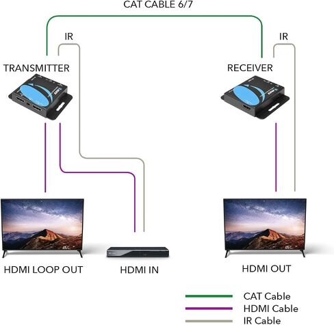 OREI HDMI to Ethernet 4K Extender 230ft - Loop Out, One-Way IR PoC HDCP 1.4 in Saudi Arabia