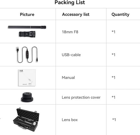 AstrHori 18mm F8 APS-C Wide Angle 2X Macro Probe Lens Built-in Ring Light for Panasonic Olympus M43 Mount Series Mirrorless Cameras gx85,G85,gx9,G95,G100,DC-BGH1,E-M10 Mark IV,E-P7.etc(Black) in Kuwait