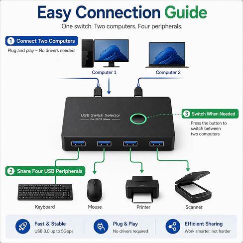 USB 3.0 Switch 2 Computers Share 4 USB Ports - KVM Switcher in Kuwait