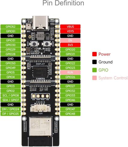 ESP32-P4-WIFI6 Development Board Adopts ESP32-P4 and ESP32-C6, Supports Wi-Fi 6 and Bluetooth 5 / BLE, 32MB Nor Flash, with MIPI-CSI/DSI, USB 2.0 OTG, SDIO 3.0 TF Card Slot, Microphone, etc. in Kuwait