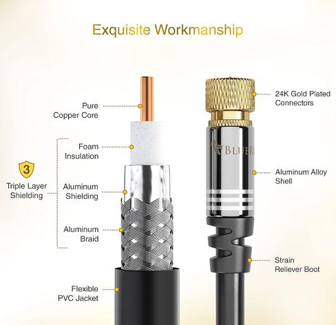 BlueRigger RG6 Coaxial Cable (20FT, Male F Type Connector Pin, Gold Plated, Triple Shielded) – Digital Audio Video Coax Cable Cord for HDTV, CATV, Modem, Satellite Receivers in Kuwait