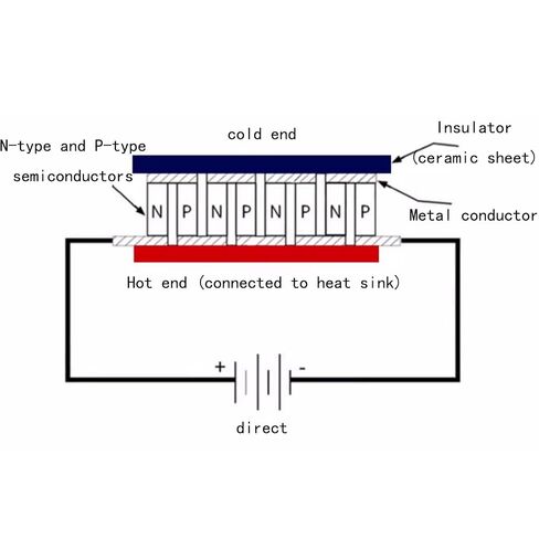 gotor tec1 12706 peltier Module peltier thermoelectric Cooler heatsink 12v in Kuwait