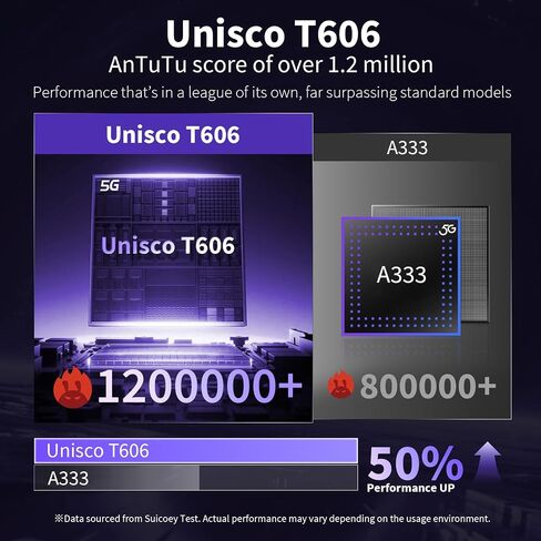 تابلت 10 بوصة مع لوحة مفاتيح، 2026 Gemini AI، 24 جيجابايت + 256 جيجابايت + 2 تيرابايت (حافظة وردية) in Kuwait