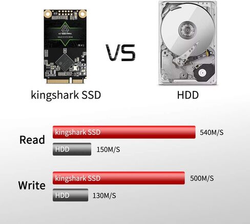 Kingshark Gamer mSATA 64gb Internal Solid State Drive High Performance Hard Drive for Desktop Laptop SATA III 6Gb/s Includes SSD (64GB, Msata) in Kuwait