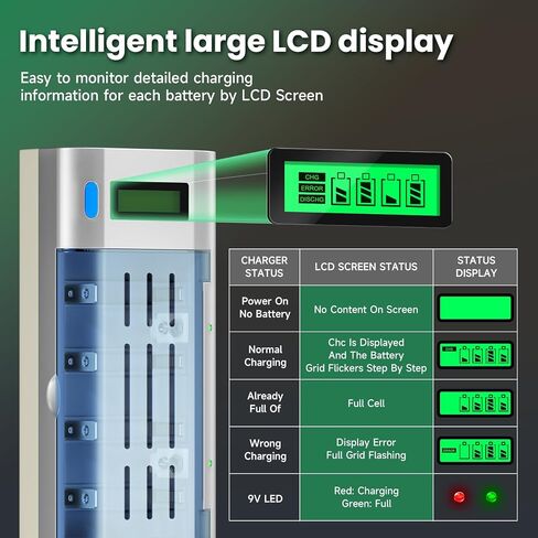 D Cells 10000mAh Rechargeable Batteries 6 Counts and Universal Battery Charger Compatible with C D 9V AA AAA Ni-MH Ni-CD Batteries with Discharge Function & Car Charger Cable in Saudi Arabia
