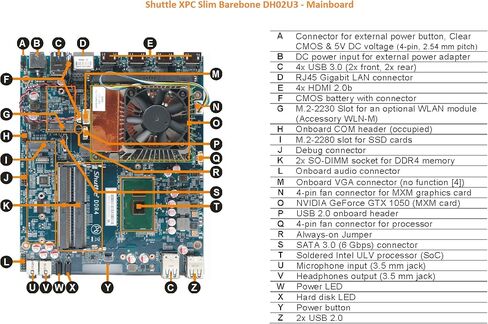 Shuttle XPC Slim DH02U Mini Barebone PC Embedded Intel Kabylake-U Celeron 3865U Processors and NVIDIA GeForce GTX 1050 Graphics No RAM No HDD/SSD No OS Black in Saudi Arabia