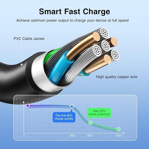 330W 280W Laptop Charger Compatible with Acer Predator Helios Nitro in Kuwait