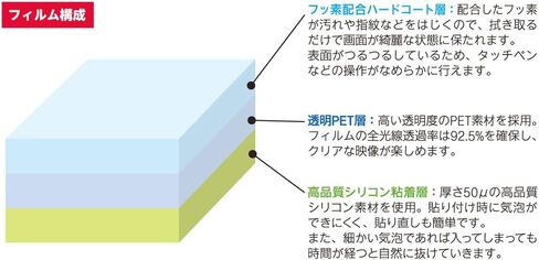 CYBER ・ 液晶保護フィルム [なめらかタイプ] (New 3DS LL用) 【 30日間交換保証 】 in Kuwait