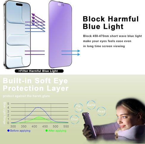 2-Pack Anti Blue Light Blocking Matte Screen Protector for iPhone Air (6.5-Inch),Anti-Glare,9H Tempered Glass,Full Coverage,Anti-Fingerprint,Auto Dust Removal,Bubble-Free in Kuwait