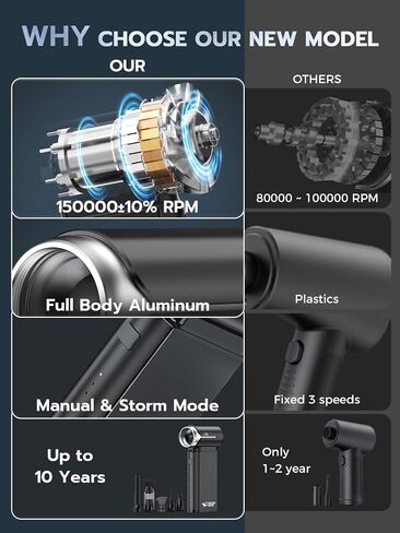 Smiling Shark J02 Compressed Air Duster Rechargeable 150000RPM Aluminum in Saudi Arabia