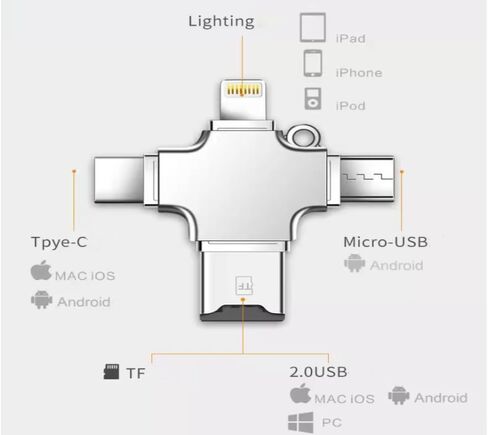 Type-C High-Speed USB 3.0 4-in-1 Card Reader ， Compatible with Android/iOS/Huawei Phones & Tablets, OTG Expansion for SD/TF Memory Cards, Supports Music Download, Transfer & Conversion in Saudi Arabia