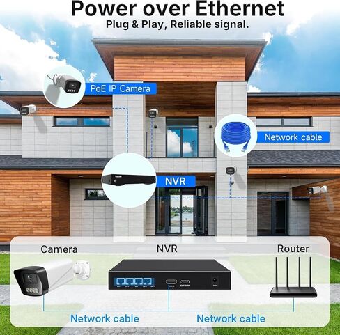 Rraycom 4CH PoE Security Camera System, 3MP 4 Cameras, 4K NVR with 1TB HDD in Kuwait