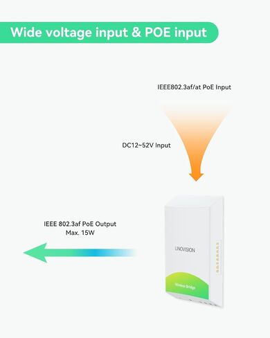 LINOVISION 5.8GHz 3KM Outdoor PtP Wireless Bridge with 1 PoE Output & RS485 in Saudi Arabia
