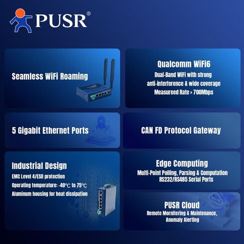 Dual Band WiFi 6 Wireless Client 5*Gigabit Port 1*CAN Port Edge Computing Gateway CANBus to Ethernet CANFD RS485 RS232 to WiFi USR-W660S in Kuwait