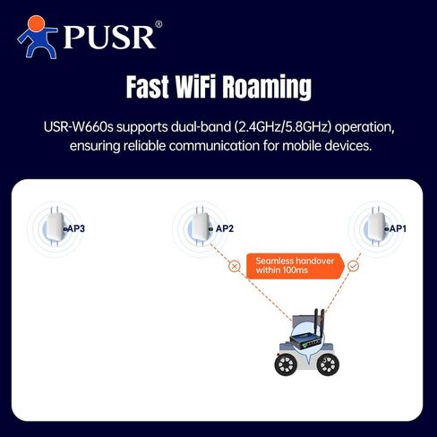 Dual Band WiFi 6 Wireless Client 5*Gigabit Port 1*CAN Port Edge Computing Gateway CANBus to Ethernet CANFD RS485 RS232 to WiFi USR-W660S in Kuwait