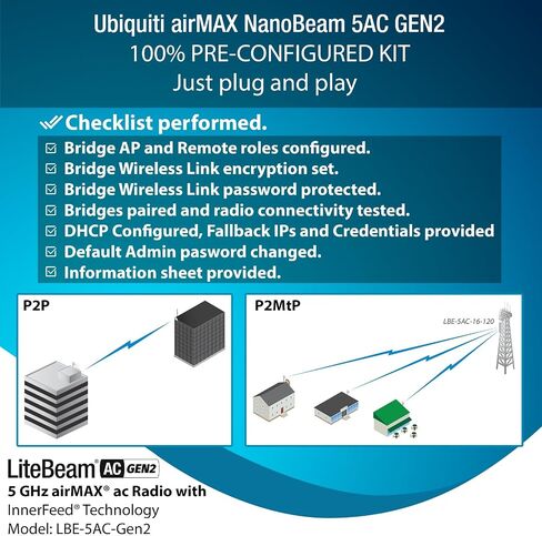 Wireless Bridge Ubiquiti LiteBeam 5AC Gen2 Preconfigured Bundle of 2 with 2 J-Pole Mounts and 2 Cat 8 Ethernet Cables, Outdoor Point-to-Point WiFi Bridge, 450+ Mbps, Up to 15 km in Saudi Arabia