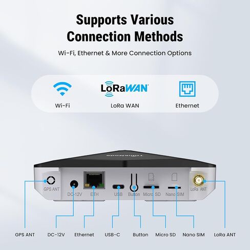 FamilyKit 8-Channel Indoor LoRaWAN Gateway with MT7628, SX1302+SX1250 Chip in Saudi Arabia