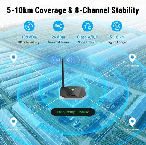 FamilyKit 8-Channel Indoor LoRaWAN Gateway with MT7628, SX1302+SX1250 Chip in Saudi Arabia