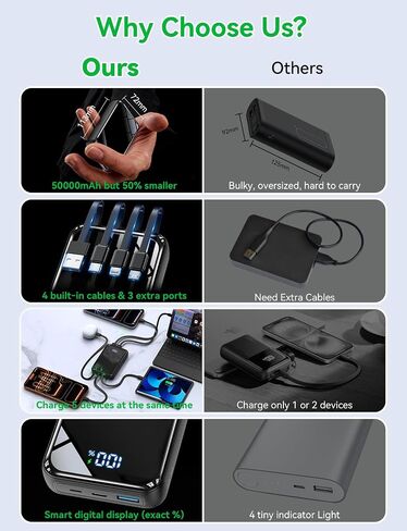 50000mAh Portable Charger, 50% Smaller Power Bank Built-in 4 Cables in Kuwait