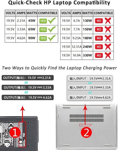 USB C to HP Laptop Charger Adapter -Female Type C to DC 4.5x3.0 Blue Tip Converter PD Charging Barrel Plug 4.5mm Power Connector w/ LED Display for Chrombook Zbook Elitebook Spectre x360 Envy Notebook in Kuwait