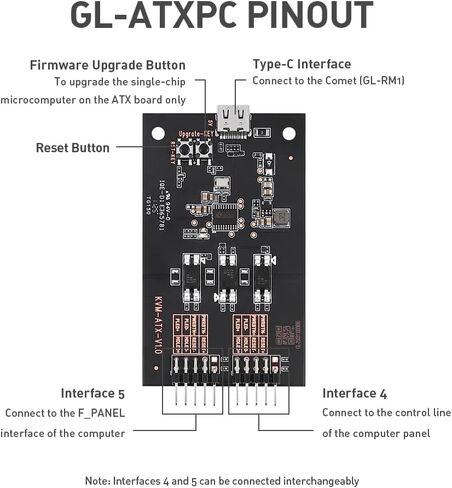 GL.iNet Comet 5G (GL-RM10RC)&ATX Remote PC Power Control Board in Kuwait