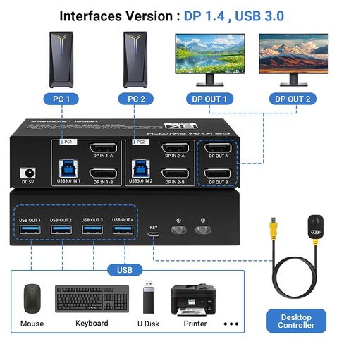 DisplayPort KVM Switch 2 Monitors 2 Computers, USB 3.0 8K@60Hz Dual Monitor in Saudi Arabia