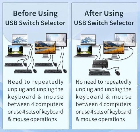 USB 3.0 Switch 4 Computers 4 Ports, USB Switcher Selector Share 4 USB Devices, 5Gbps, Desktop Controller + Button Switch, for Keyboard Mouse Printer HDD, Mac Windows Linux in Kuwait
