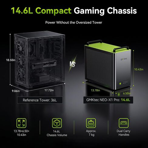 GMKtec Gaming PC AMD Ryzen 9 9955HX3D CPU with GeForce RTX 5070, NEO-X1 PRO in Kuwait