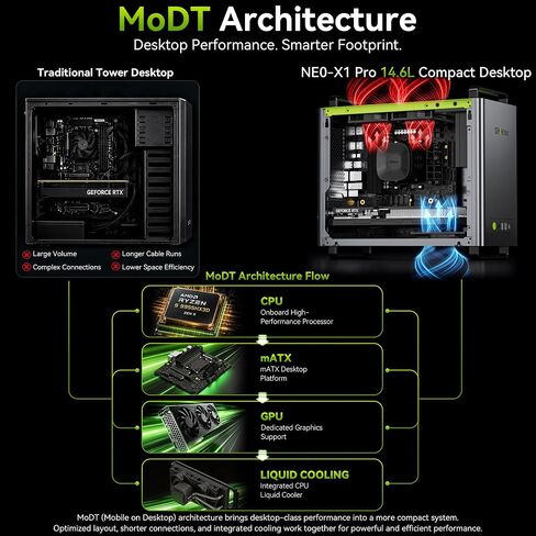 GMKtec Gaming PC AMD Ryzen 9 9955HX3D CPU with GeForce RTX 5070, NEO-X1 PRO in Kuwait