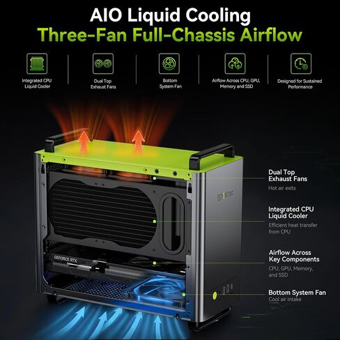 GMKtec Gaming PC AMD Ryzen 9 9955HX3D CPU with GeForce RTX 5070, NEO-X1 PRO in Kuwait