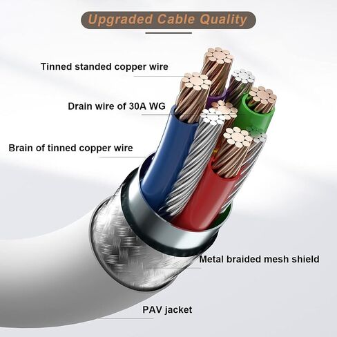 16 Feet Link Cable for Quest 3S,VR Cable Compatible with Meta Quest 3S/Quest 3/Oculus Quest 2/Pico 4 Accessories and PC/Steam VR,16FT USB 3.0 to USB C Link Cable High Speed Data Transfer Link Cord in Kuwait