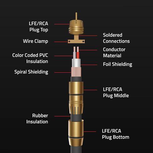 Fluance Premium Grade Subwoofer Cable with Gold-Plated RCA Connectors, High-Performance OFC Cable with Durable Rubber Insulator for Subwoofer, Home Theater, Amplifier - 12 ft in Saudi Arabia