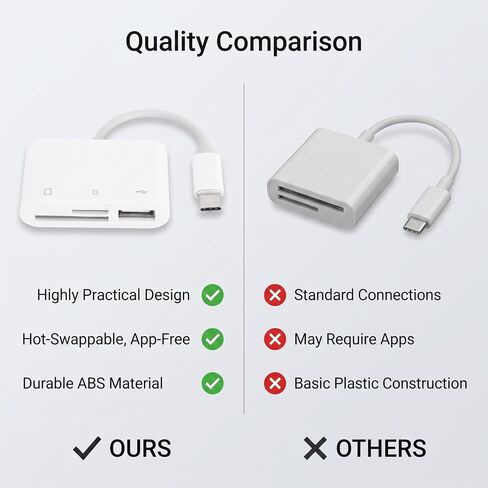 Camera Card Reader, USB C Memory Card Reader Adapter in White ABS, Plug and Play SD TF File Backup and Photo Transfer for iOS Type C Users in Saudi Arabia