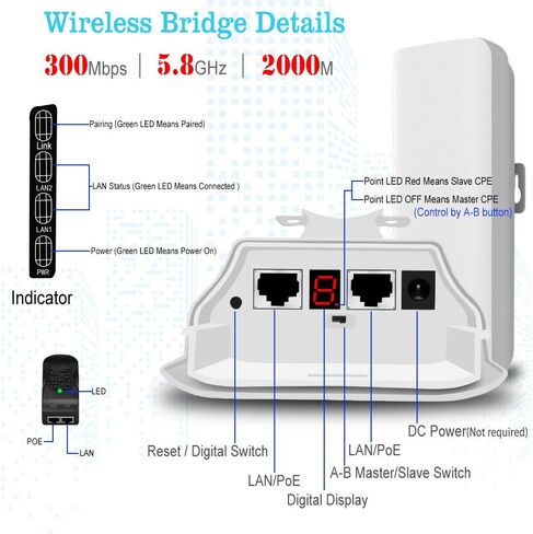 CPE220 5.8G جسر لاسلكي مع حامل، PTMP WiFi PTP نقطة إلى نقطة الوصول إلى الشبكة الخارجية CPE 2KM مسافة نقل مع هوائي 12DBi 2 LAN 100 ميجابايت في الثانية منفذ إيثرنت 24V PoE 2-Pack in Kuwait