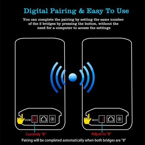CPE220 5.8G جسر لاسلكي مع حامل، PTMP WiFi PTP نقطة إلى نقطة الوصول إلى الشبكة الخارجية CPE 2KM مسافة نقل مع هوائي 12DBi 2 LAN 100 ميجابايت في الثانية منفذ إيثرنت 24V PoE 2-Pack in Kuwait