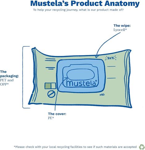 Mustela Baby Home Compostable Cleansing Wipes - Fragrance Free - Natural Avocado - For Face, Body & Diaper Area - 99% ingredients of natural origin & plant-based fibers - For all skin types - 60 ct. in Saudi Arabia