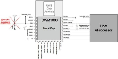 Taidacent UWB DWM1000 وحدة تحديد المواقع UWB وحدة تحديد المواقع ذات النطاق العريض للغاية وحدة تحديد المواقع الداخلية ذات النطاق العريض للغاية in Saudi Arabia