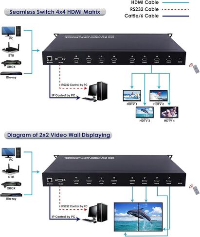 جدار فيديو 2x2 ومعالج مصفوفة HDMI غير ملحوم 4x4 1080P HD Splicer Splitter أربع شاشات in Kuwait