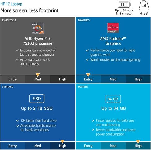 كمبيوتر محمول HP Pavilion، شاشة لمس 17.3 بوصة عالية الدقة (1600 × 900)، معالج AMD Ryzen 5 7530U، رسومات AMD Radeon، Wi-Fi 6، 6 النواة، عمر بطارية طويل، Windows 11 Home (ذاكرة الوصول العشوائي 64 جيجابايت | 1 تيرابايت PCIe SSD) in Kuwait