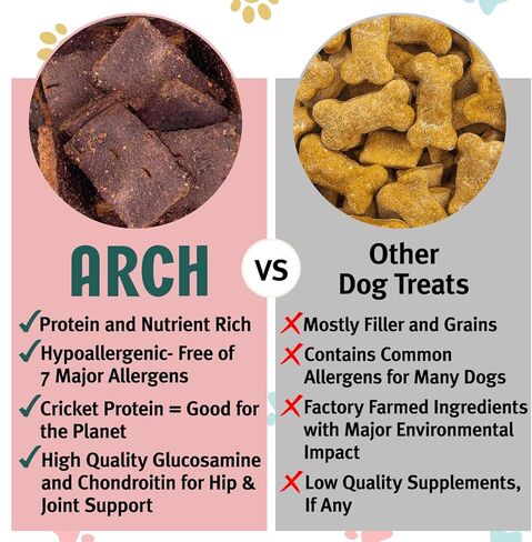 علاجات لقوس الورك والمفاصل للكلاب | لا يسبب الحساسية، صنع في الولايات المتحدة الأمريكية، خالي من الغلوتين، صديق للبيئة | نسبة عالية من البروتين، قيمة طبيعية عالية | تمت الموافقة على المعدة الحساسة | أفضل لكلبك، أفضل للكوكب in Kuwait