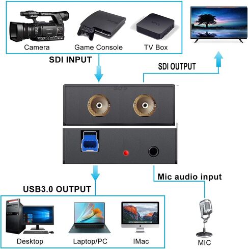 SDI Capture Card, 1080P SDI to USB 3.0 with SDI Loopout Video Capture Card, SDI to USB Adapter Capture Card in Saudi Arabia
