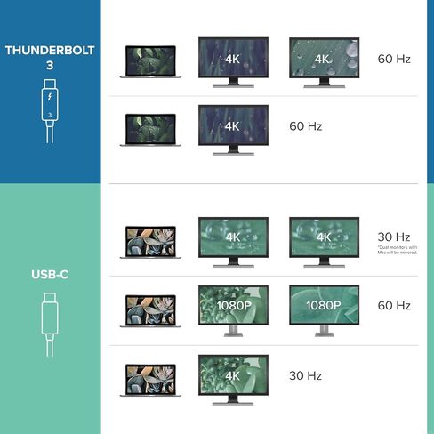 Plugable Thunderbolt 3 and USB C Dock with 60W Charging, Compatible with MacBook/MacBook Pro and Windows, Dual DisplayPort or HDMI with Included Adapter, 2X USB-C, 3X USB 3.0, Gigabit Ethernet in Kuwait