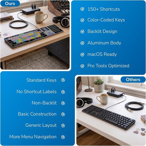 KB Covers Adobe Premiere Pro Backlit Aluminum Keyboard - macOS - US in Kuwait