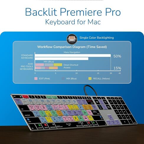 KB Covers Adobe Premiere Pro Backlit Aluminum Keyboard - macOS - US in Kuwait