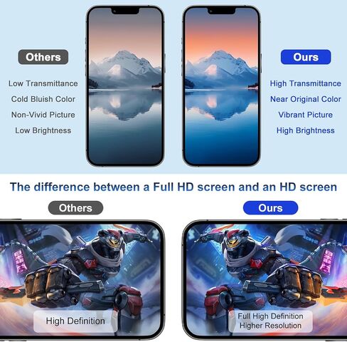 LMQ for iPhone 13 MiNi Screen Replacement 5.4'' LCD with Repair Tool Kits in Kuwait