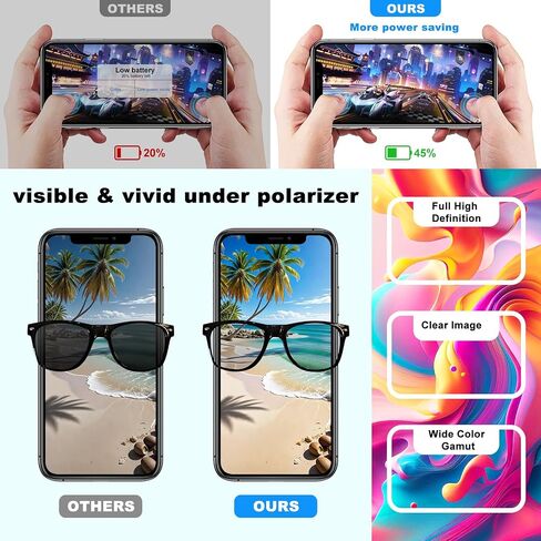 LMQ for iPhone 13 MiNi Screen Replacement 5.4'' LCD with Repair Tool Kits in Kuwait