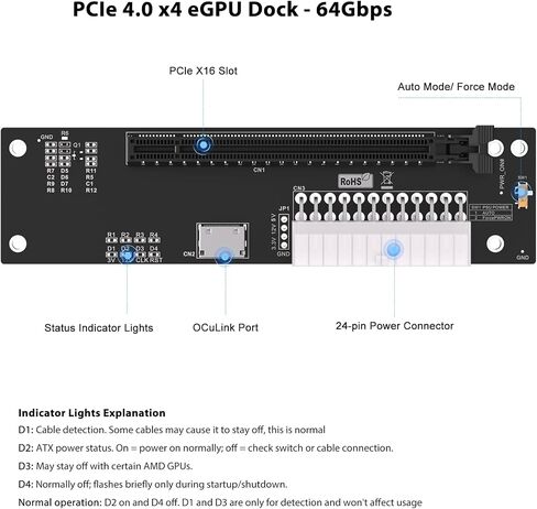 OCuLink eGPU Extrenal Graphics Cards DOCK, PCIe 4.0 x4 64Gbps Bandwidth in Kuwait