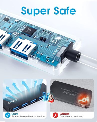 BYEASY USB Hub,USB Splitter for Laptop, USB 3.0 Hub,Multi USB Port Expander,Fast Data Transfer 4 Port USB Hub Compatible with Windows PC, Mac, Printer, Mobile HDD in Kuwait