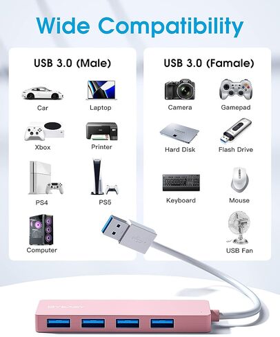 BYEASY USB Hub,USB Splitter for Laptop, USB 3.0 Hub,Multi USB Port Expander,Fast Data Transfer 4 Port USB Hub Compatible with Windows PC, Mac, Printer, Mobile HDD in Kuwait